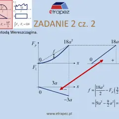 Wykresy z różnymi **chevrons** i wzorami matematycznymi, zadanie z całkowania.