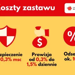 Pożyczka w lombardzie: Jak to działa? Ustawa 2024 i Twoje prawa