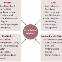 Hypochondrie Medikamente: Wirksamkeit, Arten und Risiken der Therapie