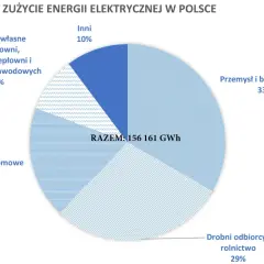 Ciągła praca lodówki? Kiedy to norma, a kiedy sygnał awarii?