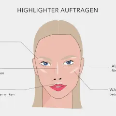 Illustration zeigt, was ist highlighter: Aufgetragen auf Brauenbogen, Nasenrücken, Lippenherz, Wangenknochen und Augeninnenwinkel für mehr Strahlkraft.