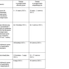 Kiedy wyniki rekrutacji do przedszkola? Sprawdź terminy i szczegóły