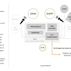 Diagrama de rider técnico online: James y Albert con sus instrumentos, micrófonos, monitores, mesa con equipo y conexiones de audio.
