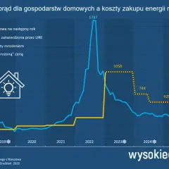 Enea 2026: Ile zapłacisz za 1 kWh prądu? Rozszyfruj rachunek!