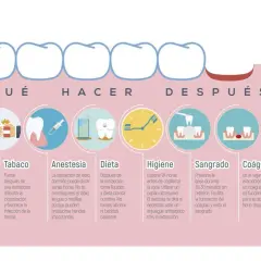 Guía post-extracción dental: evita tabaco, cuida la dieta, mantén higiene y no toques el coágulo.