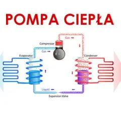 Pompa ciepła: Działanie, rodzaje, koszty i czy warto?