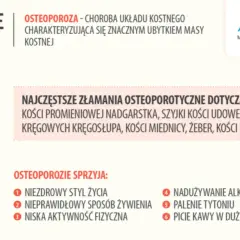 Osteoporoza: jak leczyć? Infografika o zdrowych kościach, złamaniach osteoporotycznych i czynnikach ryzyka.