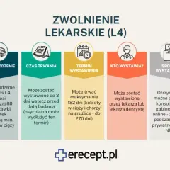 L4 wstecz: Kiedy lekarz może wystawić zwolnienie z datą wsteczną?