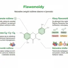 Bioflawonoidy co to? To naturalne związki roślinne, występujące w owocach, warzywach, ziołach, herbacie i kakao.