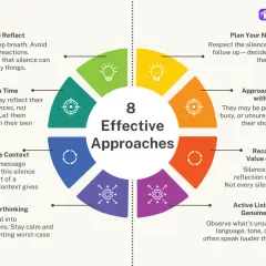 Come trattare le persone che non salutano: 8 approcci efficaci, tra cui dare tempo, valutare il contesto e approcciare con empatia.