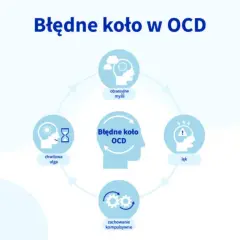 Nerwica natręctw (OCD): objawy, przyczyny i skuteczne leczenie