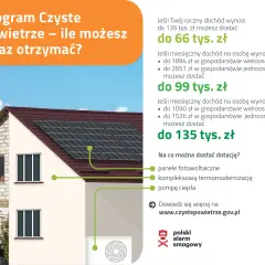 Czyste powietrze Lublin: jak uzyskać dofinansowanie na termomodernizację