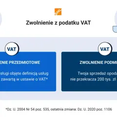 Zwolnienie z VAT: przedmiotowe (usługi medyczne) i podmiotowe (sprzedaż do 200 tys. zł rocznie).