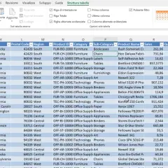 Tabella Excel con dati di vendita, inclusi nome cliente, paese, città, categoria prodotto e profitto.