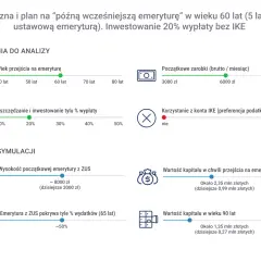 Symulacja "późnej wcześniejszej emerytury" pokazuje, na jakim etapie są emerytury stażowe, gdy mężczyzna przechodzi na emeryturę w wieku 60 lat.