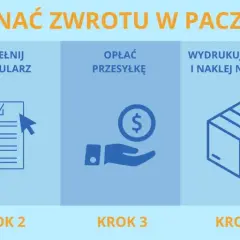 Jak dokonać zwrotu w paczkomacie? Krok 1: Szybkie nadanie. Krok 2: Wypełnij formularz. Krok 3: Opłać przesyłkę, by uniknąć problemów z nieodebrana paczka z paczkomatu zwrot pieniędzy. Krok 4: Wydrukuj etykietę. Krok 5: Umieść paczkę w paczkomacie.