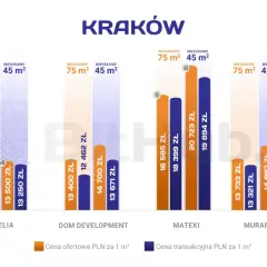 Mieszkanie 50m2: Ile naprawdę kosztuje? Pełna analiza wydatków