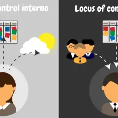 Locus of control: interno (sole, team, task board) vs. esterno (tempesta, gruppo, task board).