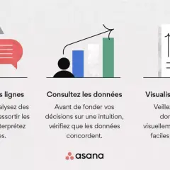 Illustration montrant comment analyser, consulter et visualiser la donnée analytique pour prendre des décisions éclairées.