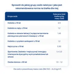 Ile białka po treningu? Precyzyjna dawka dla Twoich celów