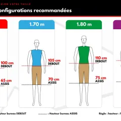 Guide visuel pour la hauteur bureau enfant et adulte. Il montre les hauteurs idéales pour travailler assis ou debout, selon la taille.