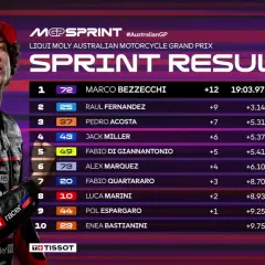 Marco Bezzecchi gana el Sprint del GP de Australia. Aquí tienes el horario y resultados del Moto GP Australia.