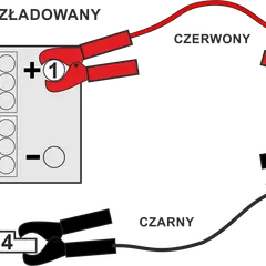 Schemat podłączania kabli rozruchowych do diesla: czerwony do plusa rozładowanego akumulatora (1), potem do plusa naładowanego (2). Czarny do minusa naładowanego (3), a następnie do masy pojazdu (4).