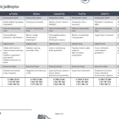 Jadłospis tygodniowy: zdrowe posiłki na każdy dzień. Dowiedz się, co jeść żeby schudnąć, od śniadania po kolację.