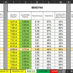 Ile kosztuje diesel w Polsce? Sprawdź najnowsze ceny i różnice regionalne