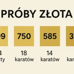 9 karatowe złoto jaka to próba - poznaj jego skład i właściwości