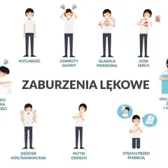 Ilustracja pokazuje różne objawy nerwicy: potliwość, zawroty głowy, duszności, ból w klatce piersiowej, nudności, drżenie, płytki oddech, strach przed śmiercią.