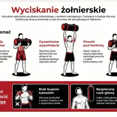Instrukcja wyciskania żołnierskiego z workiem treningowym. Ćwiczenie buduje siłę i stabilizację obręczy barkowej, kluczowe dla fighterów, uwzględniając kategorie wagowe boks.