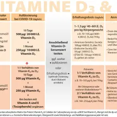 Die richtige Vitamin D Aufnahme: So verbessern Sie Ihre Versorgung