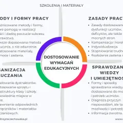 Indywidualizacja nauczania: metody, zasady, organizacja i sprawdzanie wiedzy. Jakie przedmioty można tak uczyć? Wszystkie!