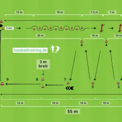 Fußball-Parcours mit Hütchen und Hürden, ideal für einen schnellen "piep test" zur Ausdauer und Wendigkeit.