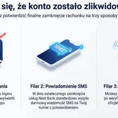 Jak sprawdzić czy konto bankowe jest zamknięte? Zobacz 3 sposoby: próba logowania, SMS od banku i weryfikacja na infolinii.