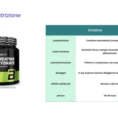 Integratore di creatina monoidrato per sportivi: aumenta forza, energia e recupero. Dosaggio 3-5g/giorno. Prezzo 10-25 euro.
