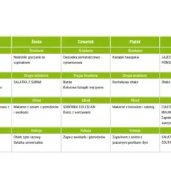 Jak ułożyć plan dietetyczny, który naprawdę działa i jest prosty do wdrożenia