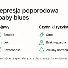 Depresja poporodowa i baby blues: objawy (smutek, lęk, bezsenność) i czynniki ryzyka (stres, brak wsparcia, zmiany hormonalne).