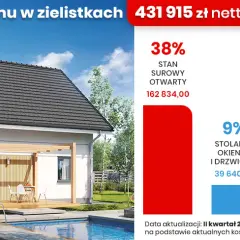 Robocizna murarska 2026: Ile kosztuje budowa domu? Pełny cennik.