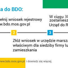 Czy Twoja spółdzielnia musi mieć BDO? Sprawdź, zanim będzie za późno!