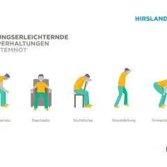 Fünf Körperhaltungen zur Erleichterung der Atmung bei respiratorischer Insuffizienz: Kutschersitz, Paschasitz, Stuhlstütze, Wandstellung, Torwartstellung.