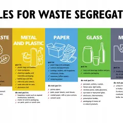 Zasady segregacji śmieci po angielsku: bio, metal/plastik, papier, szkło i zmieszane.