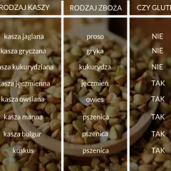 Czy kasza kuskus ma gluten? Sprawdź, czy jest bezpieczna dla Ciebie