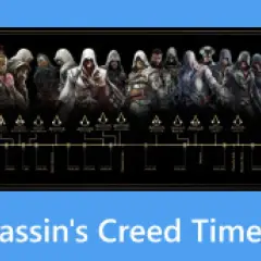 Linia czasu Assassin's Creed z postaciami z gry, odzwierciedlająca historię i ewolucję tego creed.