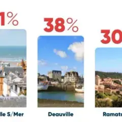 Classement stations balnéaires France : trouvez votre coin de paradis