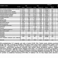 Rachunek zysków i strat: dane finansowe z lat 2009 i 2010, w tym przychody, koszty i zysk netto.