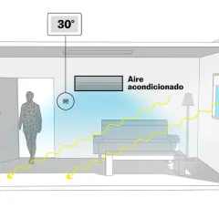 El sol entra por la ventana, pero el aire acondicionado enfría la habitación. ¡30 grados es calor!