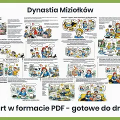 Dynastia Miziołków streszczenie: ilustracje i pytania o rodzinę, dzieci, szkołę i humor. Idealne do wspólnego czytania.