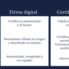 Tabla comparativa de firma digital y certificado digital, destacando su función, proceso y seguridad.
